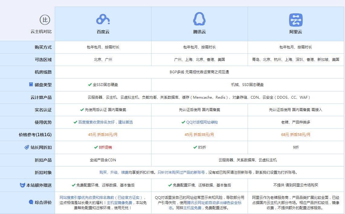 景洪云主机代理对比.jpg